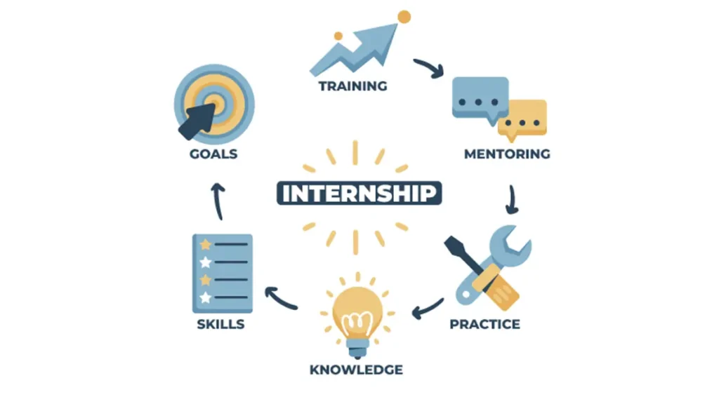 Internship Training Program – Skill-Based Courses