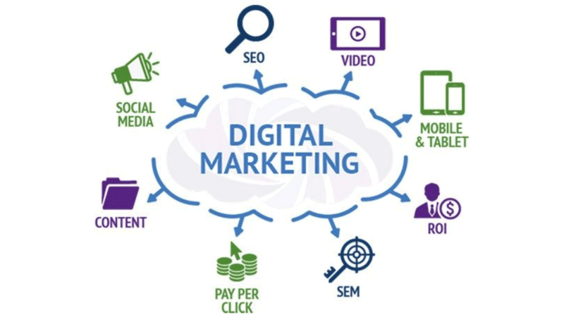 Digital Marketing Training