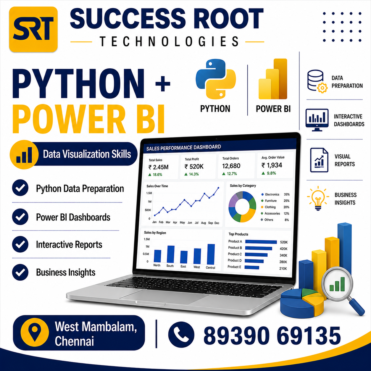 Python + Power BI